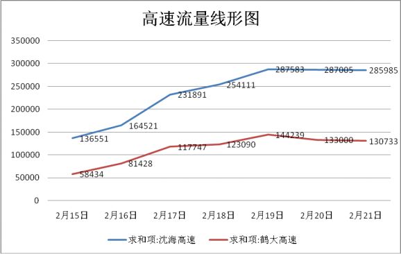 大连市内人口_大连市人口分布图