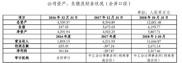 電魂網路擬2.9億現金收購遊動網路80%股權 遊戲 第3張