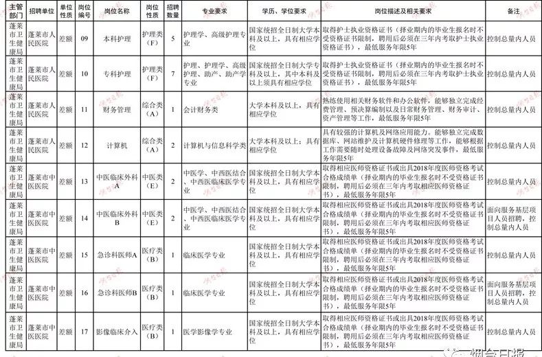 烟台2019人口_烟台大学(2)