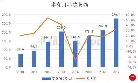 体育人口特征_全球人口分布特征(3)