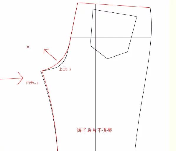 随着服装的快速变化,以及人们体形的无穷变化,裤子同样也出现多种