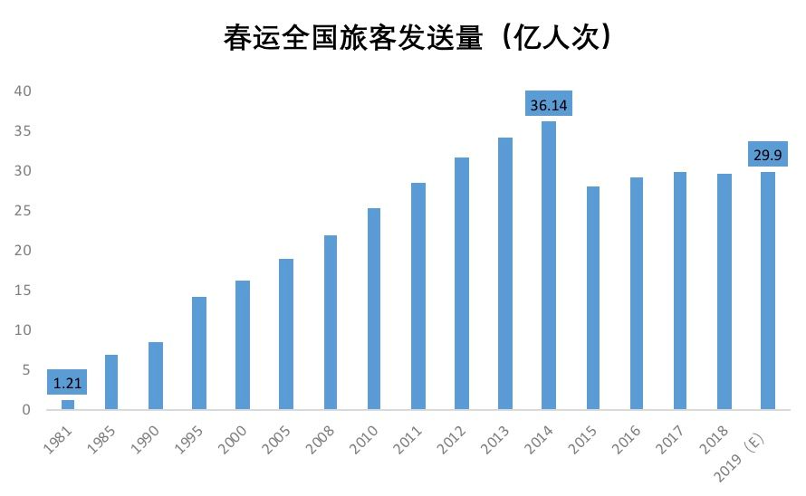 交通发达人口流动(3)