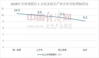 我国文化产业占经济的总量_我国经济总量第二(3)