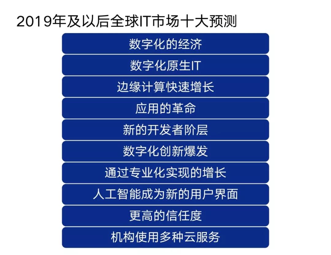 城阳2023年gdp_以建设 阳光城阳 为统领加快培育转型发展新动能(2)