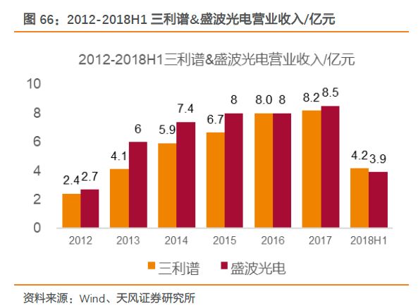 惠科gdp(3)