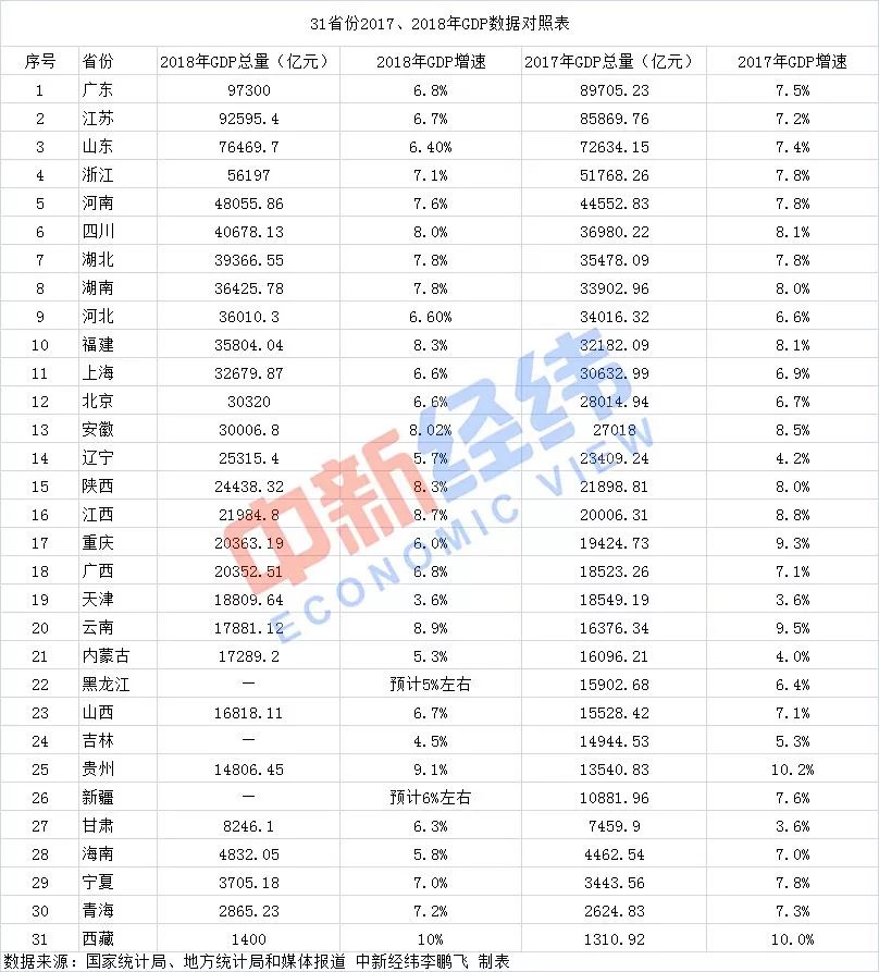 地铁开通gdp_1020万西安人的期待 万亿GDP 3条地铁开通 行政规划调整