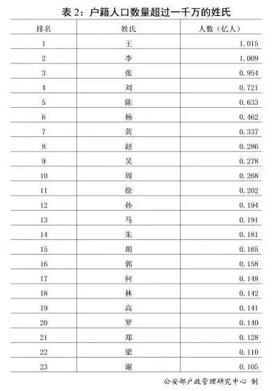 李姓人口_根在鹿邑 派分天下(3)