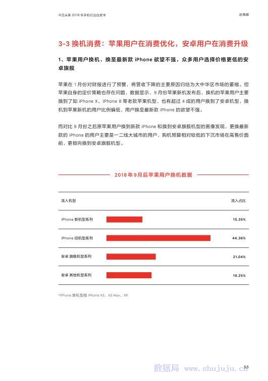 今日頭條：2018年手機行業白皮書 科技 第56張
