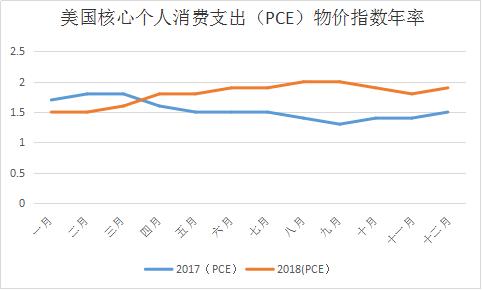 gdp已经不流行_GDP难以表达适度的经济增长(3)