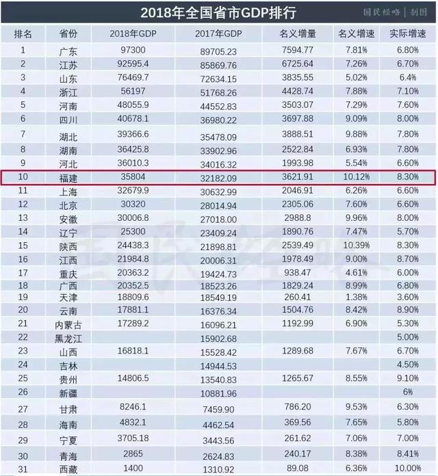 2019各地gdp质量排行_乌海又一次上了微博热搜