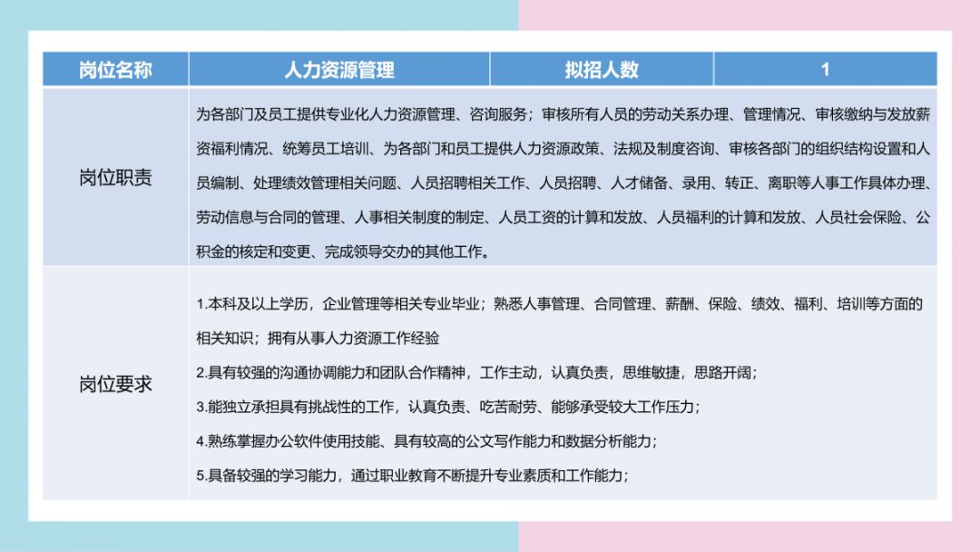 高速招聘信息网_如何快速发布招聘信息(2)