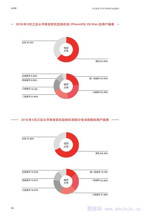 今日頭條：2018年手機行業白皮書 科技 第57張