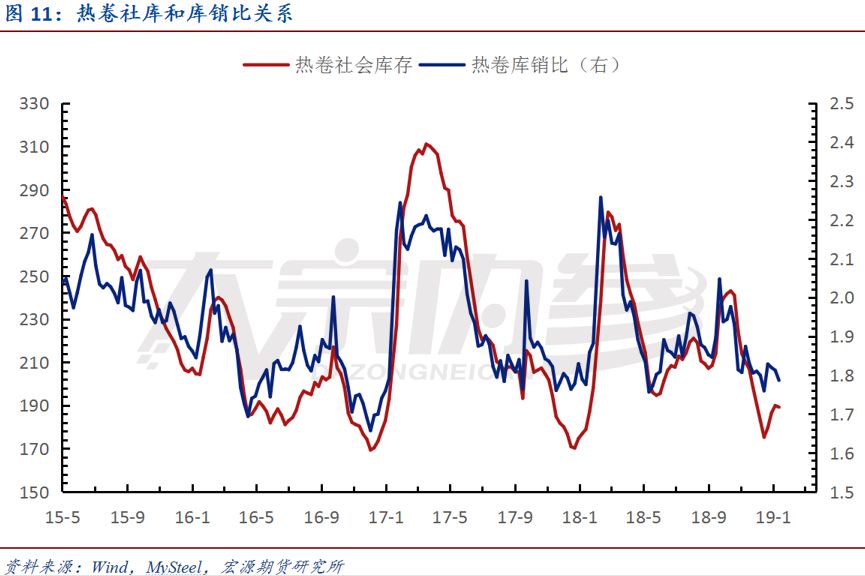 孫佳興：消費、庫存引導下，節後價格「∧」型 | 研報精選 財經 第10張