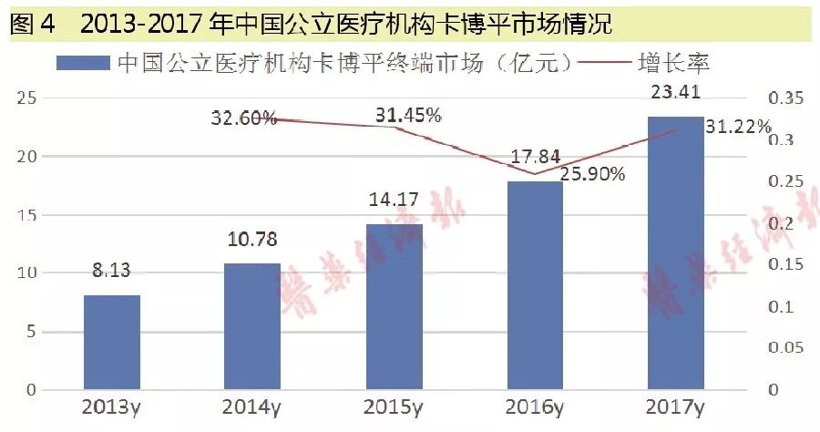 血糖gdp(3)