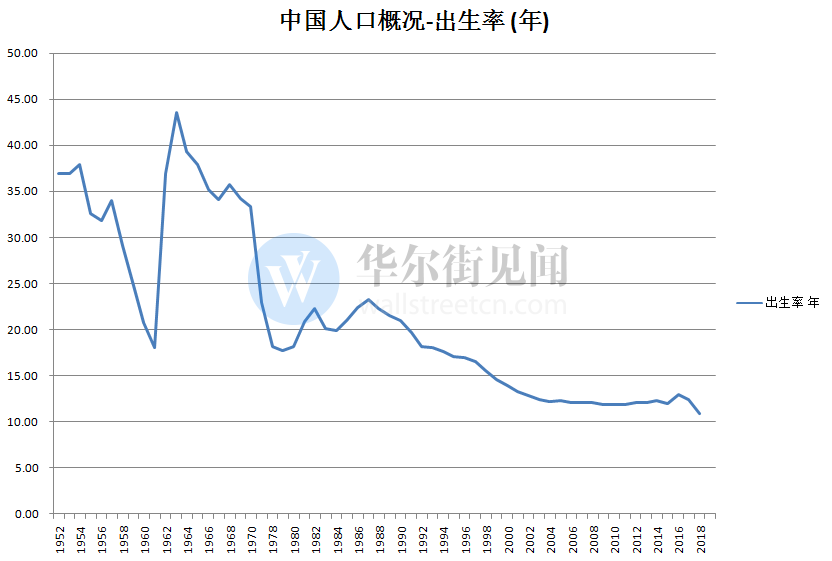 中国每年死亡人口_我国每年死亡人口