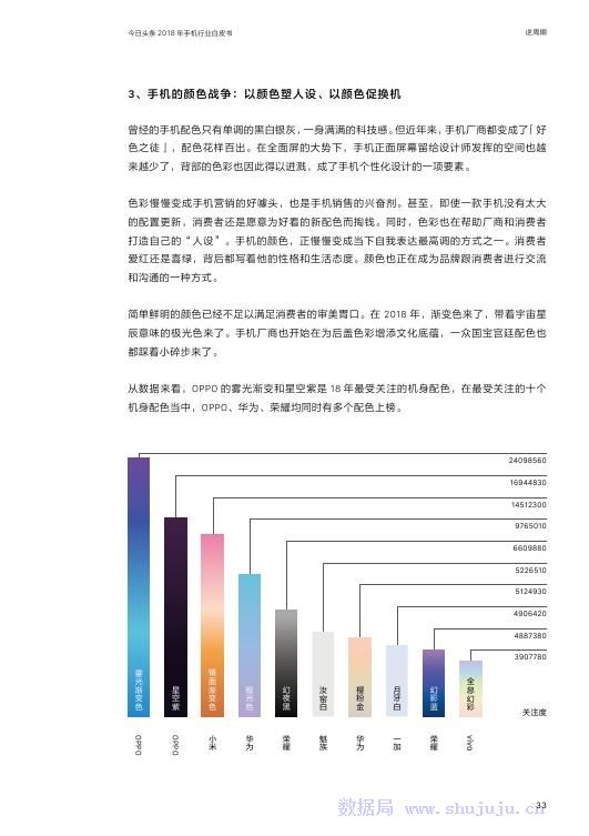 今日頭條：2018年手機行業白皮書 科技 第34張