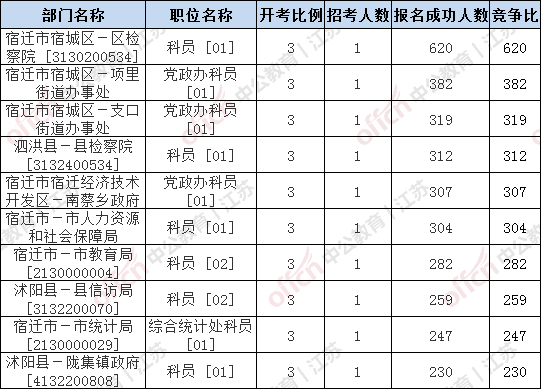 宿迁市人口2017总人数_宿迁市地图