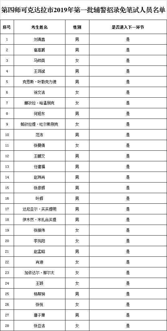 可克达拉市2019人口_可克达拉市