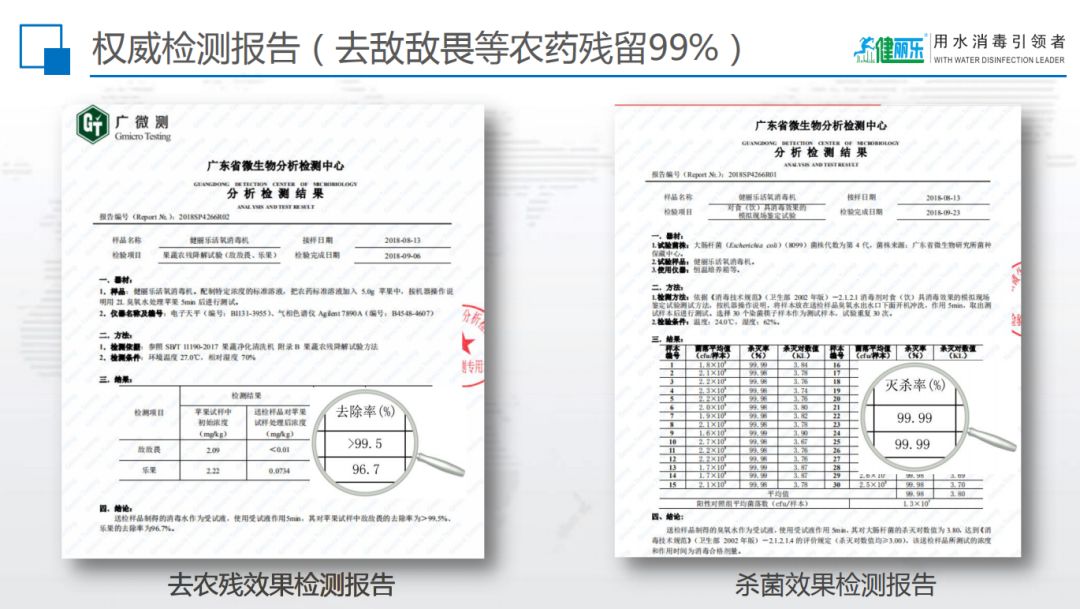 10秒清洗殺菌率達99%！ 揭秘健麗樂「自來水秒變活氧水」的消殺黑科技 科技 第5張