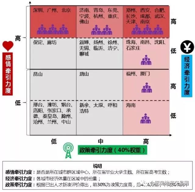 合肥人口净流量_合肥人口热力图(3)