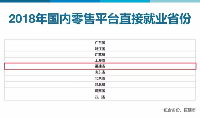 城市建设可以拉动gdp吗_浅议城市建设对经济的拉动作用.doc免费下载(3)