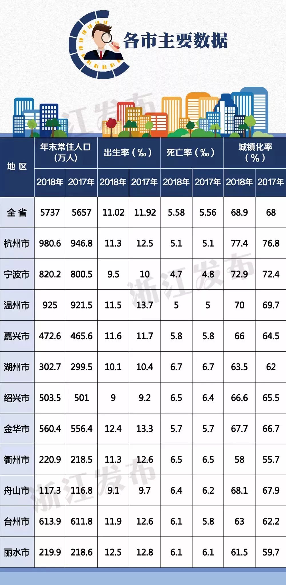 新昌县常住人口_新昌县地图