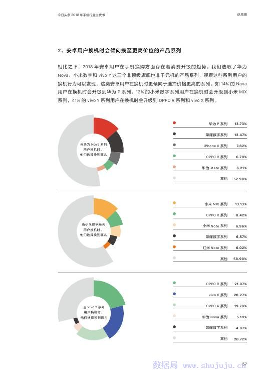 今日頭條：2018年手機行業白皮書 科技 第58張