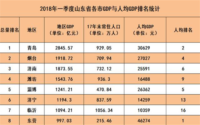 山东gdp全国排名2021(2)