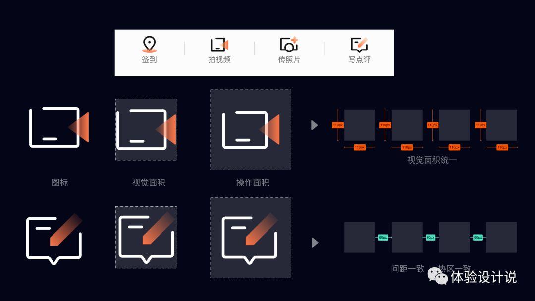 ICON設計法則之菱形法則 科技 第10張