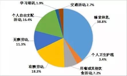 流动人口住房支出与认同感_人口普查