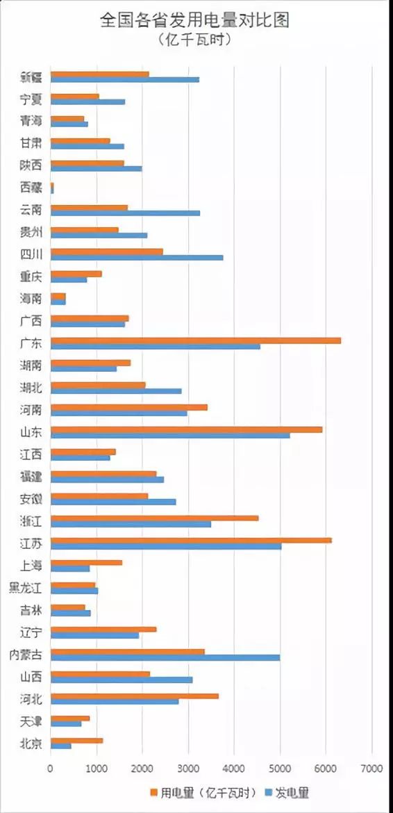 新疆各市人口排名20湖南_湖南邵东市人口分布图(2)