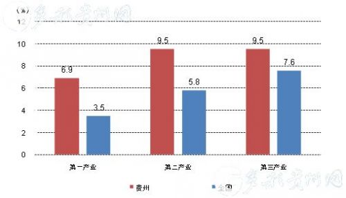 贵州各省gdp