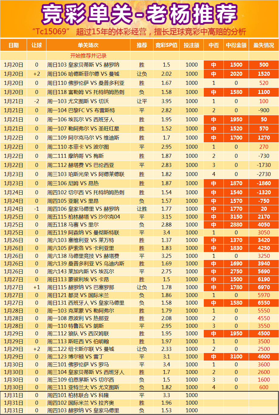 老杨1月31日周四的体彩足球竞彩推荐国际米兰vs拉齐奥