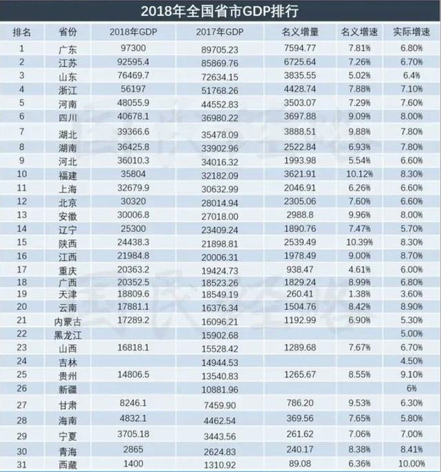 2018年吉林市经济总量_吉林市经济贸易学校(3)