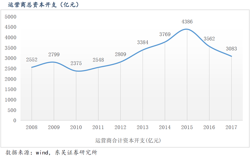 中国2025年总GDP_IMF预测,到2025年,中国人均GDP将达到25307美元(3)