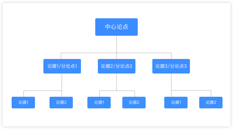 運用好這兩大原理，產品文案寫作不成問題 科技 第2張