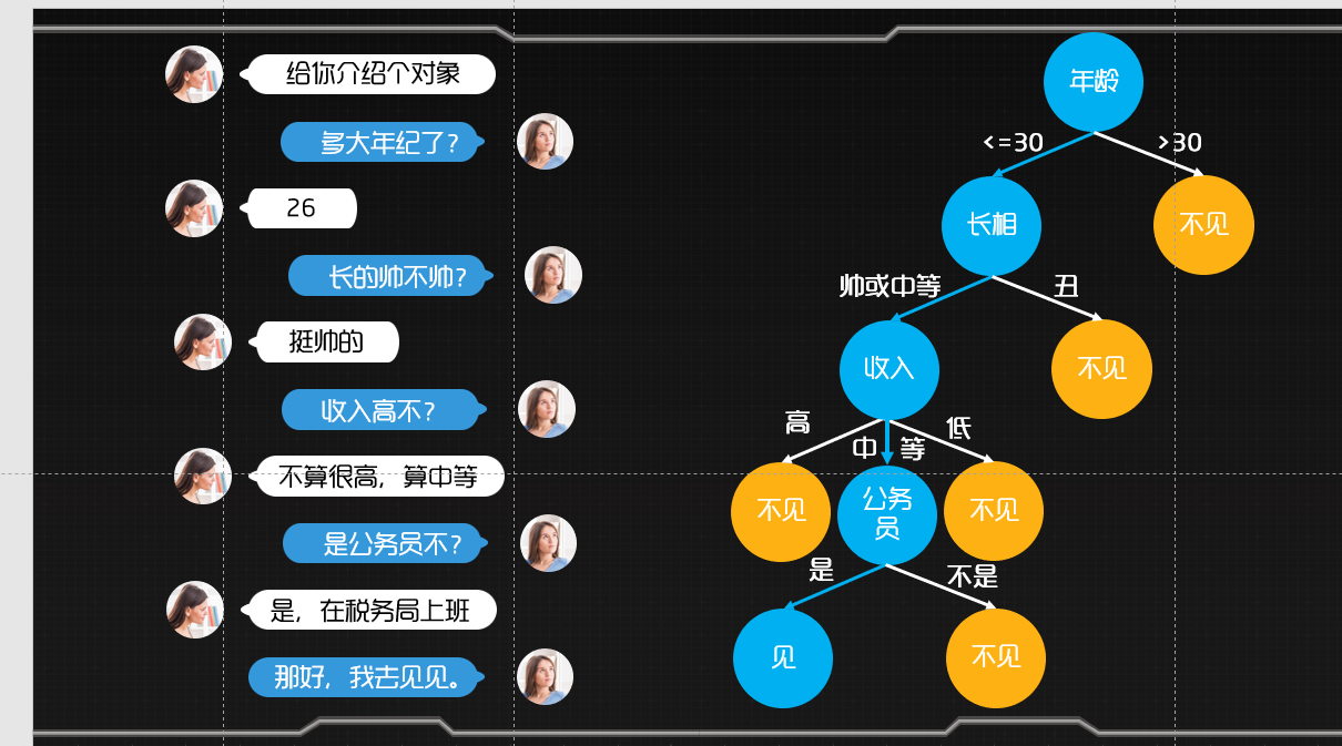 這是我對電商客服系統的簡單認知 科技 第2張