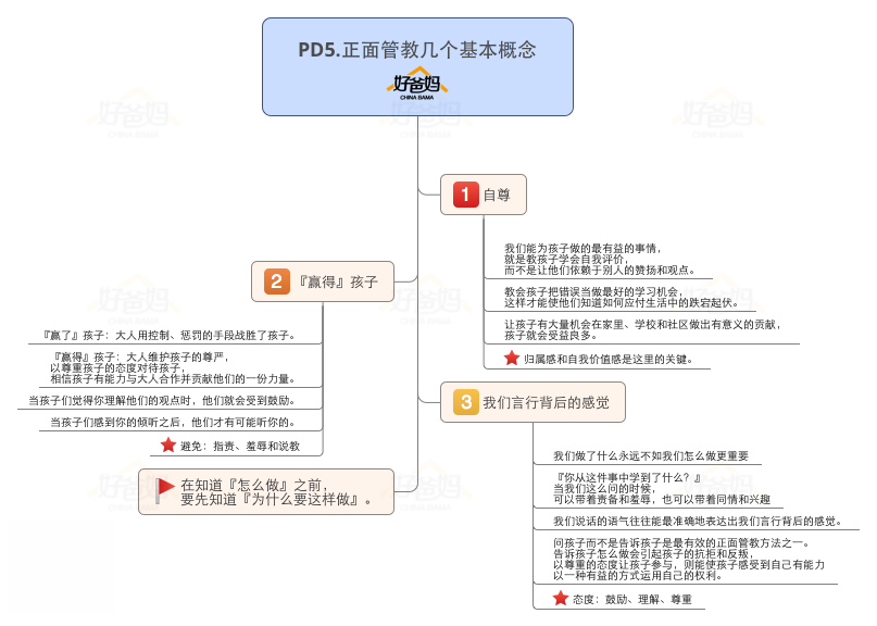 【精华】12张思维导图,带你读懂"正面管教"!