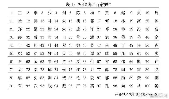 盖姓的人口_人口普查(3)