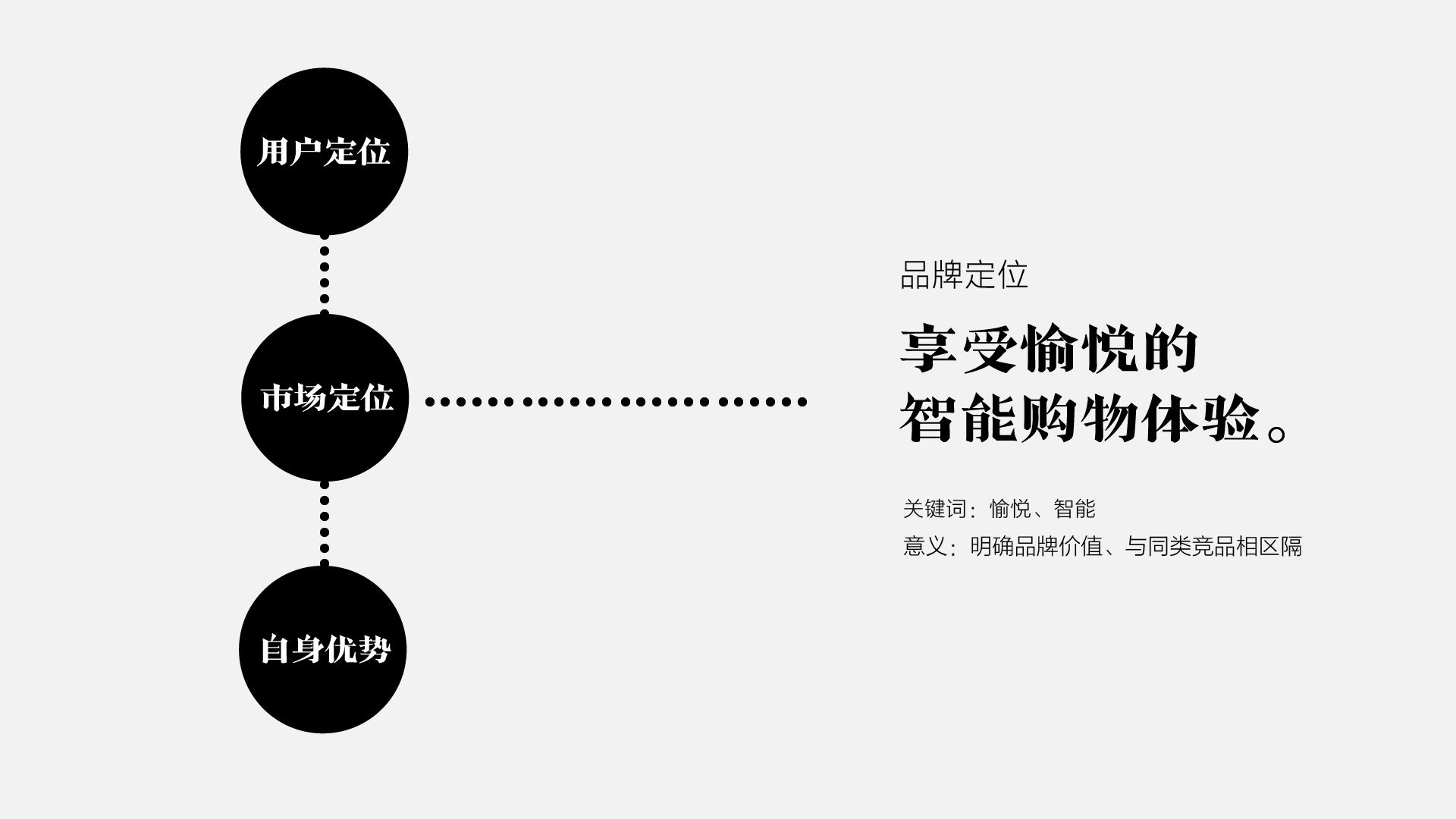 從0到1，百度人工智能零售的開篇 科技 第3張