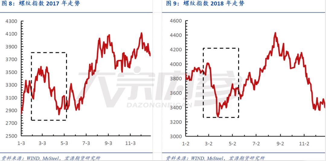 孫佳興：消費、庫存引導下，節後價格「∧」型 | 研報精選 財經 第8張