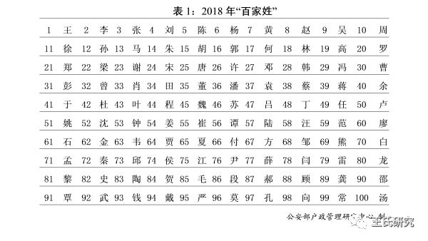 义门陈氏人口数量_义门陈氏图片(2)