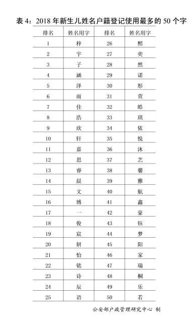 韩姓人口数量_韩姓(3)