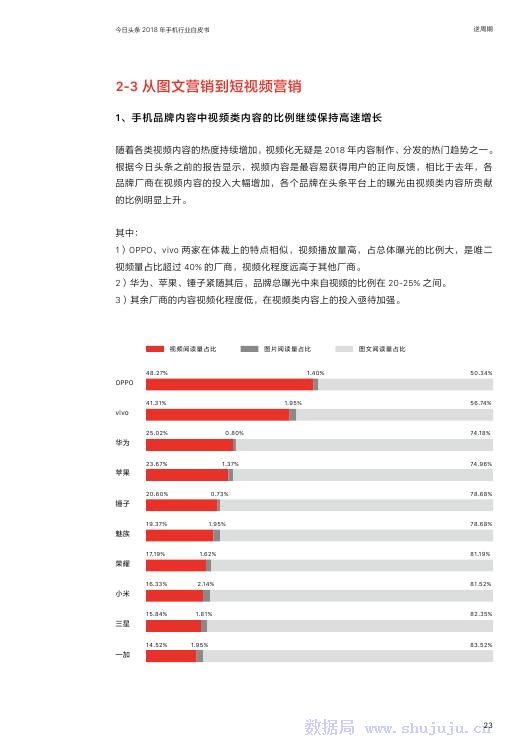 今日頭條：2018年手機行業白皮書 科技 第24張
