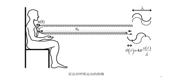 让动物睡觉的科学原理_睡眠的科学 生命入睡 苏醒的机制与奥秘 电子书(2)