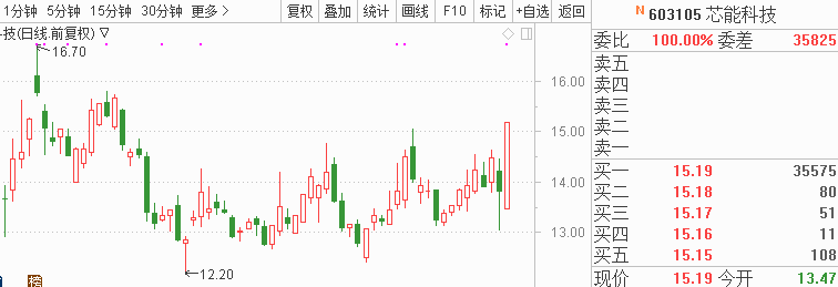 A股“天雷滚滚”线股有望逆势涨停kb体育！(图2)