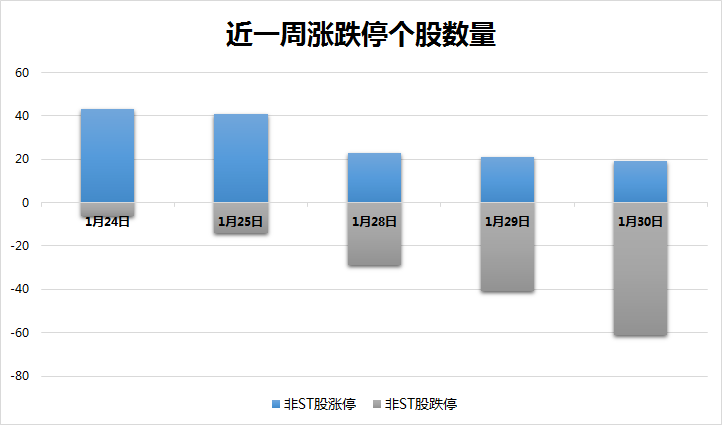 【漲停復盤】高位股幾乎絕跡 市場熱門僅剩它 財經 第1張