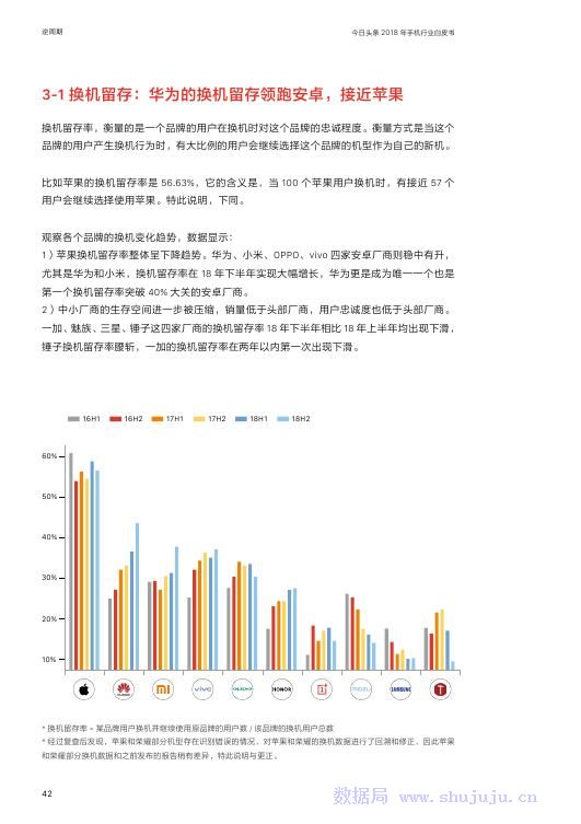 今日頭條：2018年手機行業白皮書 科技 第43張