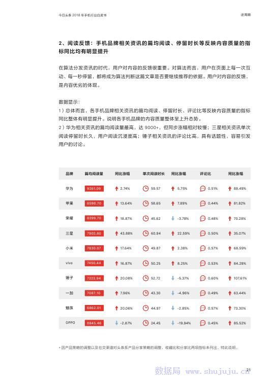 今日頭條：2018年手機行業白皮書 科技 第22張