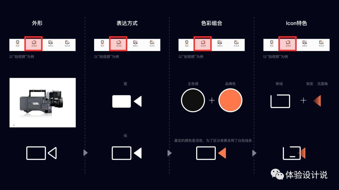 ICON設計法則之菱形法則 科技 第7張